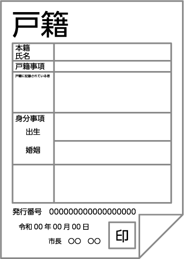 身分を証明できる書類